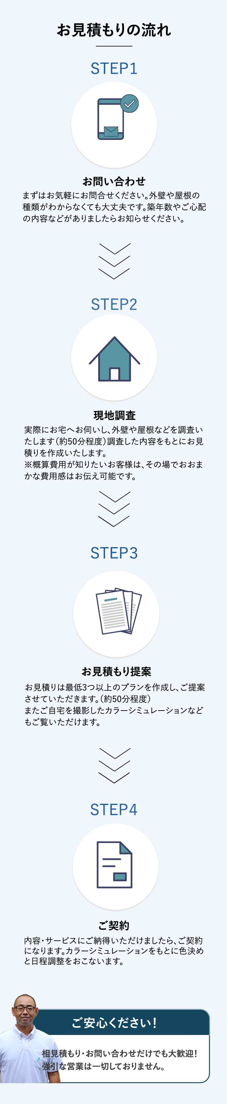 お見積もりの流れ
